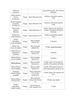 (Hacha de
meteorito)
potencia del martillo, 20% potencia
del hacha
Meteor Helmet
(Casco
de Meteoro)
Yunque
Barra Meteorito (2