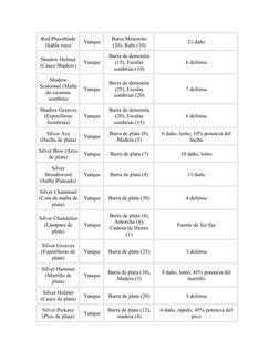 Red Phaseblade
(Sable rojo)
Yunque
Barra Meteorito
(20), Rubí (10)
21 daño
Shadow Helmet
(Casco Shadow)
Yunque
Barra de demon