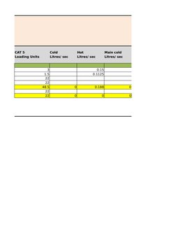 Water Loading Units & Pipe Sizes | PDF