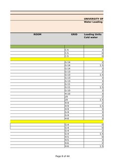 Water Loading Units & Pipe Sizes | PDF