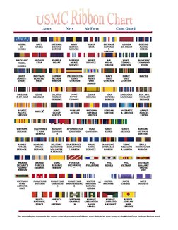 Army  (http://www.defenselink.mil/specials/ribbons/Army1.html)
 Navy (http://www.defenselink.mil/specials/ribbons/Navy1.html)