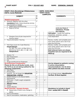 CHART AUDIT                        FIN #  010-057-063                NAME:   ZDENKOA, DANUSE
STAFF: Chris Beryl/Jorge Villahe
