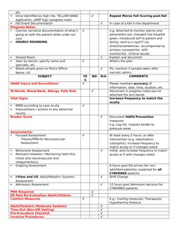 etc.

Once identified as high risk, YELLOW BAND 
application, LAMP Sign (progress note)
√
Repeat Morse Fall Scoring post-fal