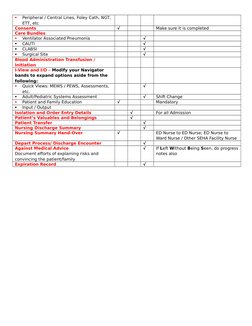 
Peripheral / Central Lines, Foley Cath, NGT, 
ETT, etc
Consents 
√
Make sure it is completed
Care Bundles

Ventilator Asso