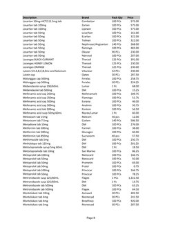 Generic Medicine Price List PDF | PDF | Medicinal Chemistry | Drugs