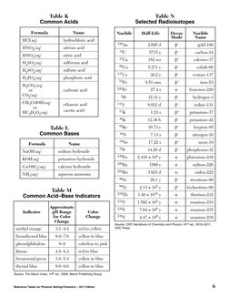 NYS Chemistry Reference Tables 2011 | PDF | Molar Concentration | Alkene