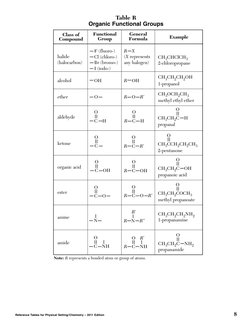 NYS Chemistry Reference Tables 2011 | PDF | Molar Concentration | Alkene
