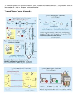 An automatic garage door opener uses a radio signal to operate a switch that activates a garage door in much the
same manner