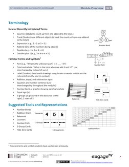 (http://creativecommons.org/licenses/by-nc-sa/3.0/deed.en_US) 
 
 
  
Module Overview  
NYS COMMON CORE MATHEMATICS CURRICUL