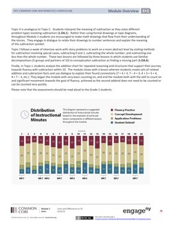 (http://creativecommons.org/licenses/by-nc-sa/3.0/deed.en_US) 
 
 
  
Module Overview  
NYS COMMON CORE MATHEMATICS CURRICUL