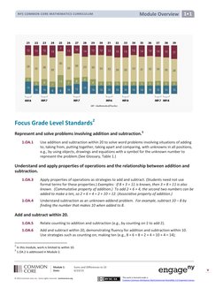 (http://creativecommons.org/licenses/by-nc-sa/3.0/deed.en_US) 
 
 
  
Module Overview  
NYS COMMON CORE MATHEMATICS CURRICUL
