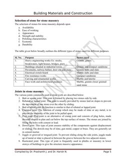 Building Materials and Construction
Selection of stone for stone masonry
The selection of stones for stone masonry depends up