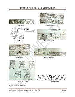 Building Materials and Construction
Butt Joint
    Lapped Joint
      
   Tabled Joint
Cramped Joint
        
        Plug Jo