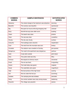 List of Bombastic Words and Meanings | PDF | Hotel And Accommodation ...