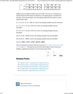 1
Tweet
Applying rules of simplifying K-Map, there are 3 octets. First one is in in first square on
top-left. Second and thir