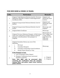 3 
 
 
FOR NEW BORN & UNDER 18 YEARS. 
 
S.No. 
Particulars 
Remarks 
1 
Original Valid National Identity Card for Overse