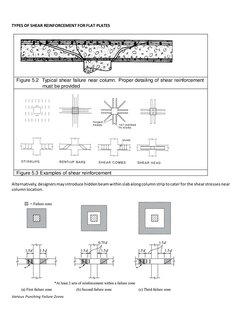 TYPES OF SHEAR REINFORCEMENT FOR FLAT PLATES 
 
 
 
 
 
 
 
 
 
 
 
 
 
 
 
Figure 5.2  Typical shear failure near column