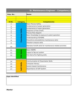 Maintenance Competency Examples Maintenance Technician Skills Matrix | PDF | Mentorship | Business