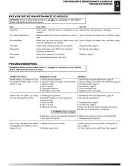3
GB
PREVENTATIVE MAINTENANCE SCHEDULE
TROUBLESHOOTING
PREVENTATIVE MAINTENANCE SCHEDULE
WARNING: Never service heater while