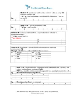 Math	  Milestones	  Data	  Sheet	  to	  accompany	  ALL	  PICS	  during	  VB-­‐MAPP	  Testing	  
McGinnisDeanPre