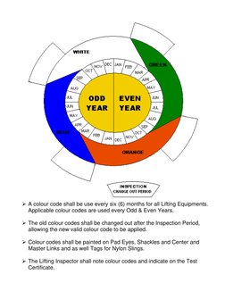 ¾ A colour code shall be use every six (6) months for all Lifting Equipments. 
Applicable colour cod