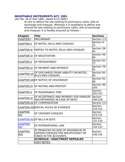 NEGOTIABLE INSTRUMENTS ACT, 1881
[Act No. 26 of Year 1881, dated 9-12-1881]
An Act to define the law relating to promissory n