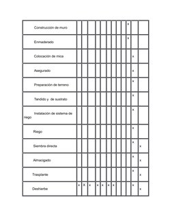 Construcción de muro 
　
　　　　
x
　
　
           Enmaderado
　　
　　x
Colocación de mica
x
           Asegurado
x