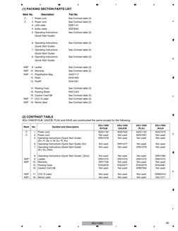 XDJ-1000 Service Manual Overview | PDF | Manufactured Goods