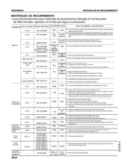 00-8
D375A-3
SEGURIDAD
MATERIALES DE RECUBRIMIENTO
MATERIALES DE RECUBRIMIENTO
«Las recomendaciones para materiales de recubr