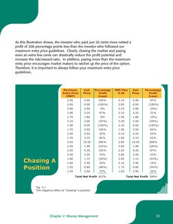 37
Chapter 2: Money Management
As this illustration shows, the investor who paid just 20 cents more netted a
profit of 208 pe