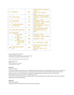 Steel Reinforcement Calculation Guide | PDF | Column | Beam (Structure)