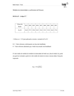 Betão Armado I - Teoria 
 
 
Carlos França nº 980012  
 
           13-01-2004 
 
Módulo de elasticidade e coeficiente de Poi