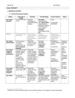 Christin Hill
Bar Review
REAL PROPERTY
I.  FREEHOLD ESTATES
A.
Present Possessory Estates
Estate
Language to
Create
Duration