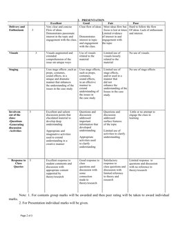 Page 2 of 3
Excellent
Good
Fair
Poor
Delivery and
Enthusiasm
Very clear and concise
Flow of ideas. 
Demonstrates passionate