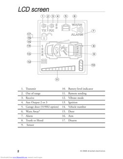 2
© 2008 directed electronics
LCD screen
1.
Transmit
10.
Battery level indicator
2.
Out of range
11.
Remote sending
3.
Receiv