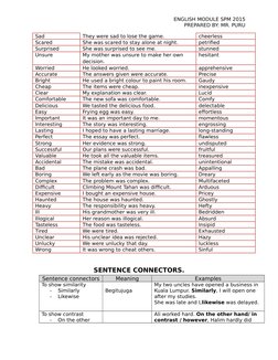Bombast Example Sentences Bombastic Words for SPM Essays | PDF | Nature