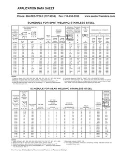 Weld Schedule Example Weld Schedules | PDF | Welding | Construction