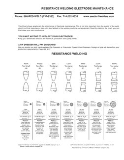 Weld Schedule Example Weld Schedules | PDF | Welding | Construction
