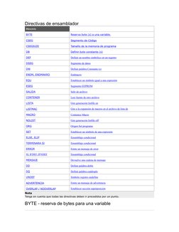 Directivas de ensamblador
Directriz
Descripción
BYTE (http://www.atmel.com/webdoc/avrassembler/avrassembler.wb_directives.htm