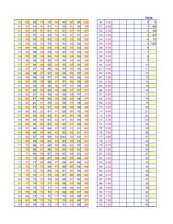 Ust Cics Transmutation Table College Grade Transmutation Table | PDF | Sports | Chess