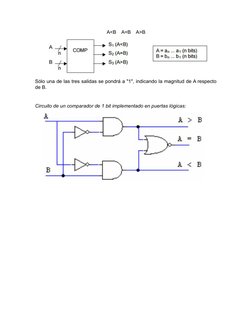 A<B A=B A>B
Sólo una de las tres salidas se pondrá a "1", indicando la magnitud de A respecto
de B.
Circuito de un comparador
