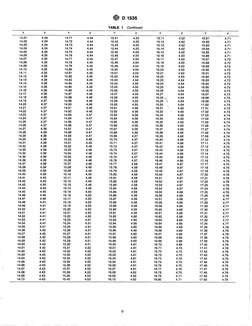 ~t D 1535 
TABLE 1 Continued 
y 
V 
Y 
V 
Y 
V 
Y 
V 
Y 
V 
14.01 
4.34 
14.71 
4.44 
15.41 
4.53 
16.11 
4.62 
16.81 
4.71