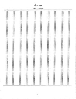 q~~ 01535 
TABLE 1 Continued 
y 
V 
y 
V 
y 
V 
y 
V 
Y 
V 
7.01 
3.14 
7.71 
3.29 
8.41 
3.43 
9.11 
3.56 
9.81 
3.69 
7.02