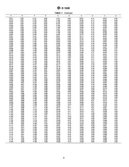 ~m~; D:15~5~ 
TABL.E;t'1 
Continued 
y 
V 
y 
v 
y, 
v 
w 
v 
y 
v 
{(j:51 
~ - .. 
\3:;8.1 
1J.21 
3.92 
t1~91 
4.0.3 
1:2;6