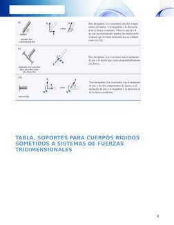-F.I. UNACH -
TABLA. SOPORTES PARA CUERPOS RÍGIDOS 
SOMETIDOS A SISTEMAS DE FUERZAS 
TRIDIMENSIONALES
3
