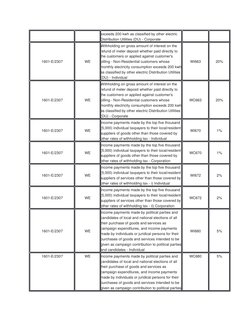 Expanded Withholding Tax Rates Overview | PDF | Withholding Tax | Tax ...