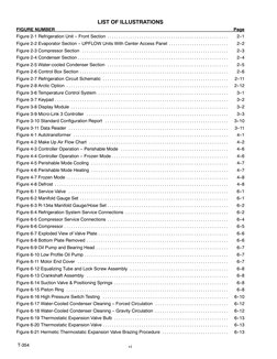 vi
T-354
LIST OF ILLUSTRATIONS
FIGURE NUMBER
Page
Figure 2-1 Refrigeration Unit -- Front Section
2--1
. . . . . . . . . . . .