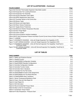 vii
T-354
LIST OF ILLUSTRATIONS -- Continued
FIGURE NUMBER
Page
Figure 6-22 Hermetic Thermostatic Expansion Valve Bulb Locati