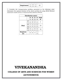 Requirement 1
5
2
2
1
8
55
7. Consider the transportation problem presented in the following table.
Determine the optimal sol