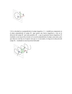 • Si la velocidad no es perpendicular al campo magnético ⇒ ~v tendrá una componente en
el plano perpendicular al campo B~ (qu